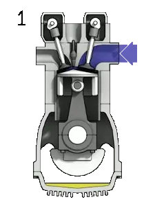 Animation des quatre temps d'un cylindre. Le chiffre en haut à gauche donne le temps en cours : 1, admission, le piston descend et aspire le mélange ; 2, compression, il remonte soupapes fermées ; 3, explosion, la combustion le repousse vers le bas, le seul temps qui produit du travail ; 4, échappement, il remonte et éjecte les gaz brûlés.