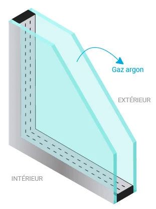 Schéma en coupe d'un double vitrage : deux vitres séparées par une lame de gaz argon