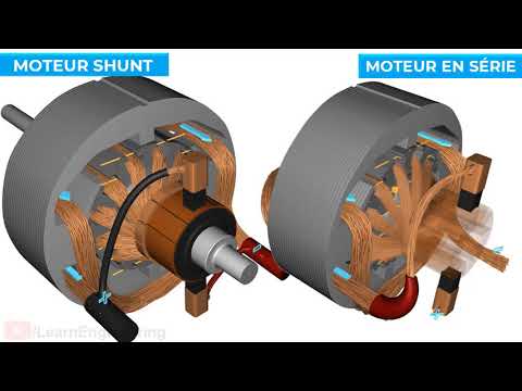 Vidéo YouTube pour comprendre le moteur à courant continu